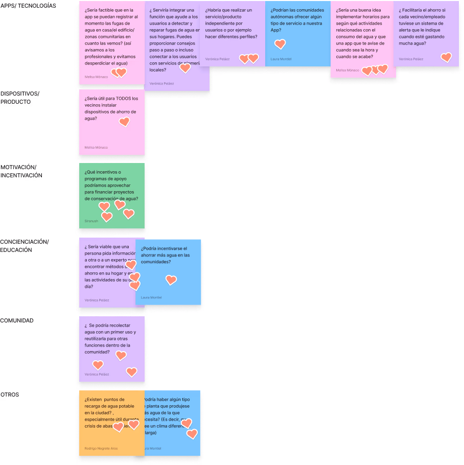 Sprint Questions de Aquae
