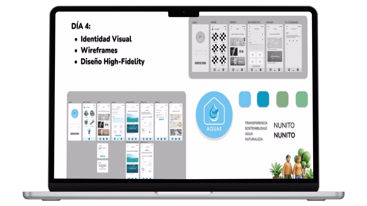 Identidad visual de Aquae