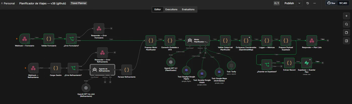 Workflow n8n del planificador de viajes Just Enjoy