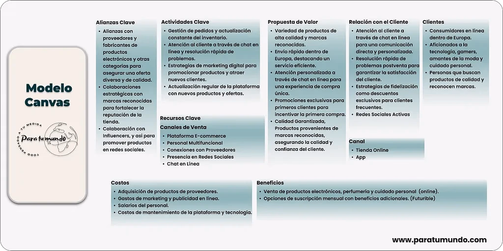 Business Model Canvas de ParaTuMundo