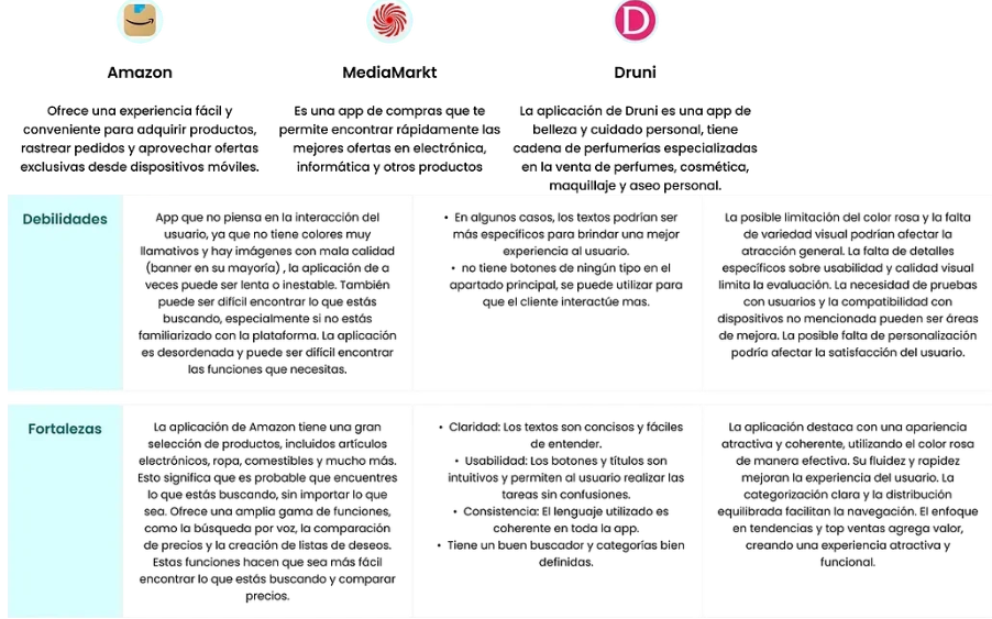 Tabla de benchmarking de ParaTuMundo