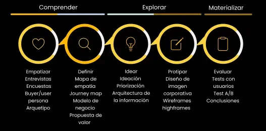 Plan de investigación de Te Atiendo