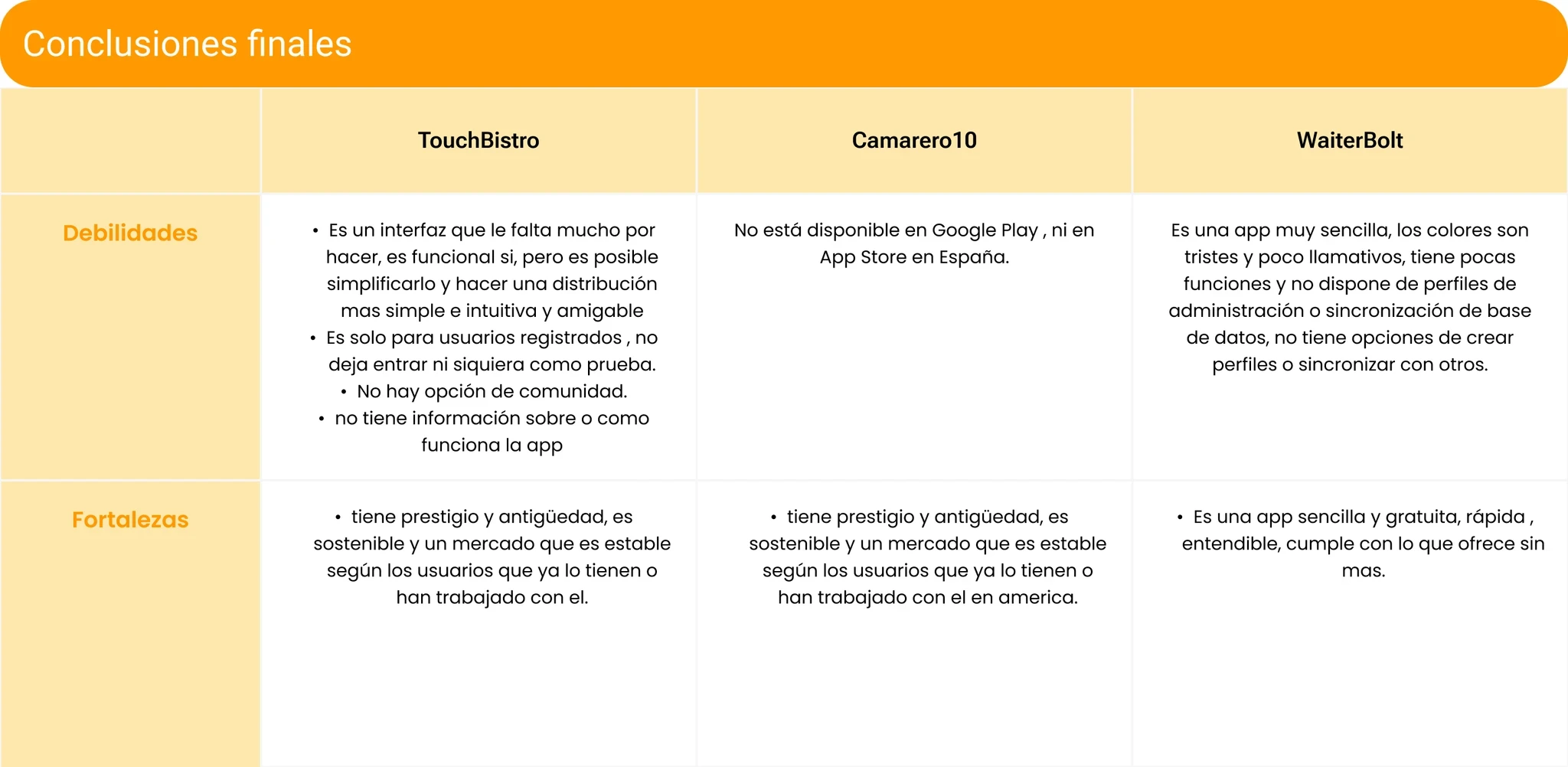Benchmarking de competencia en Te Atiendo