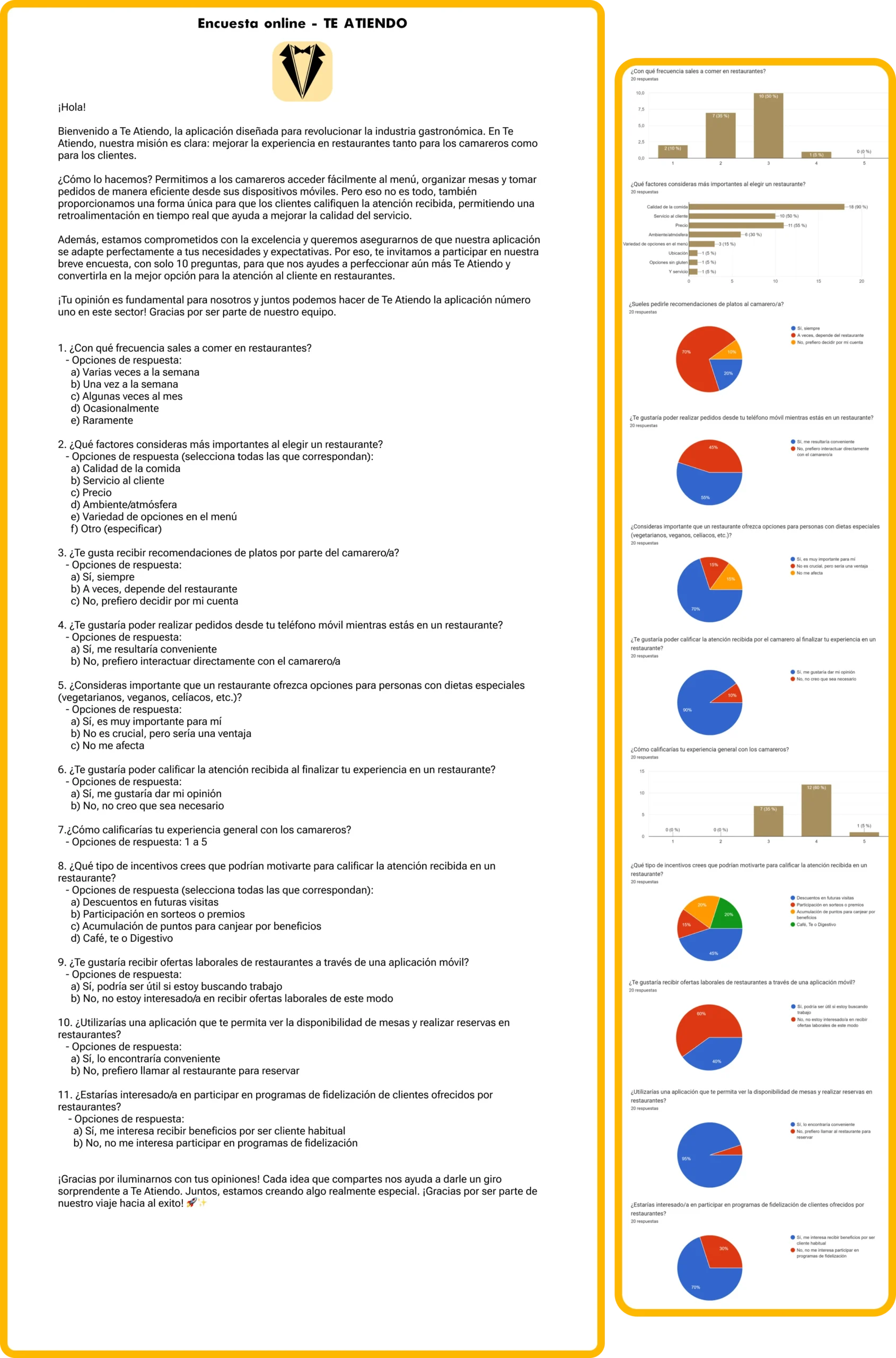Hallazgos de investigación de Te Atiendo