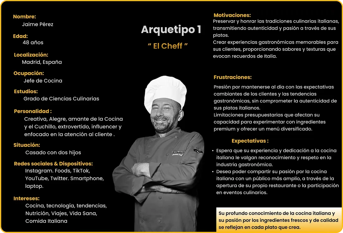Buyer persona de Te Atiendo