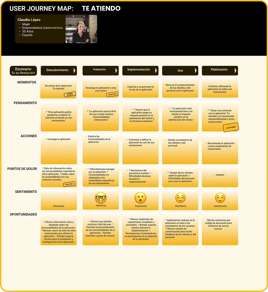 Journey map de Te Atiendo parte dos
