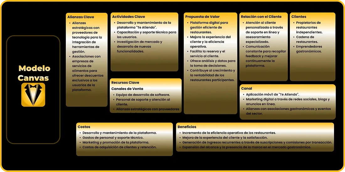 Business Model Canvas de Te Atiendo