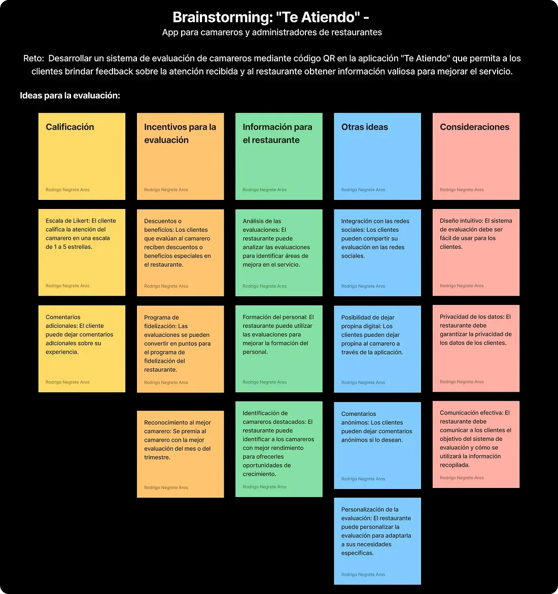 Brainstorming de Te Atiendo
