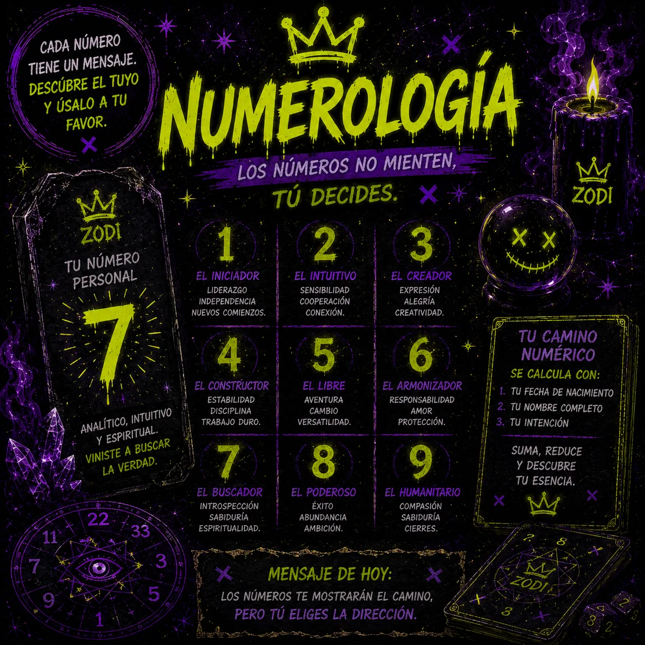 Numerología profunda
